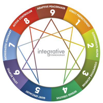 enneagram
